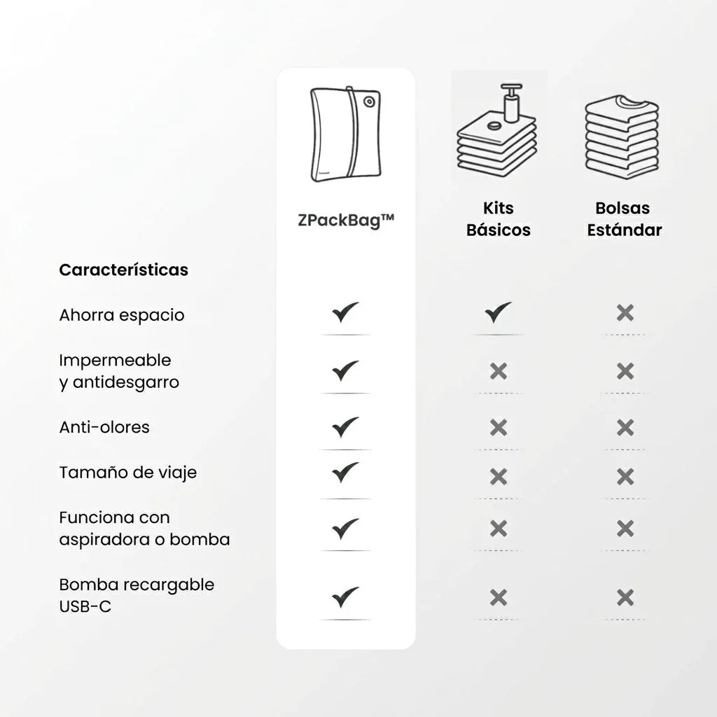 zPackBag™ Kit de Viaje