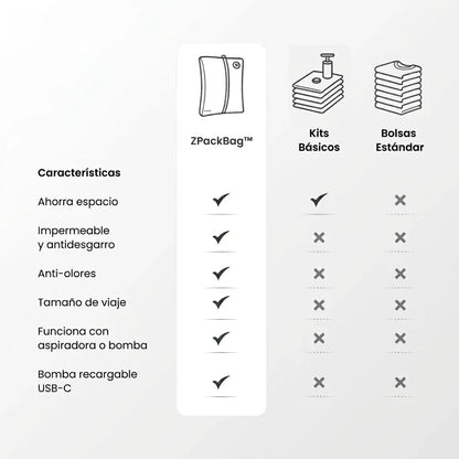 zPackBag™ Kit de Viaje